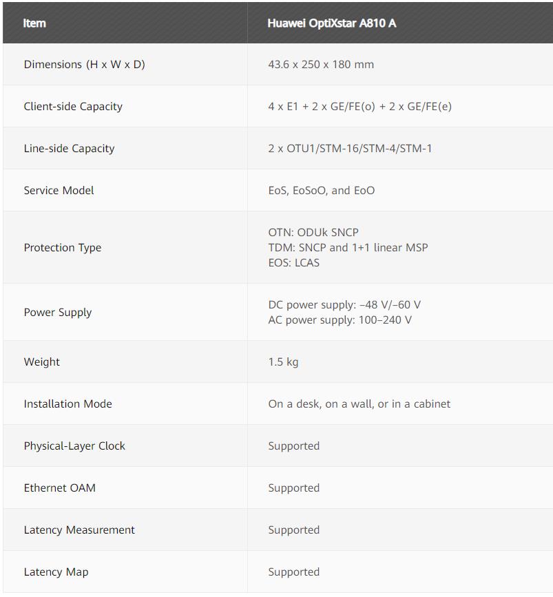 Huawei a800 3010 установка драйверов