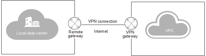 Vpn instance huawei настройка