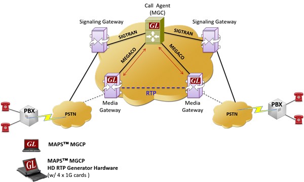 Карта сетевая industrial gateway indgw m2 eaton