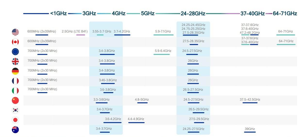 Sub 6ghz Solution For 5g Networks Huawei Enterprise Support Community