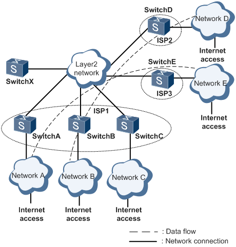 Vpn instance huawei настройка