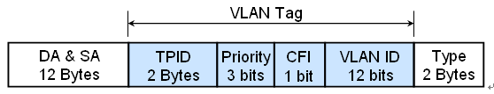 В каком vlan ходят bpdu huawei