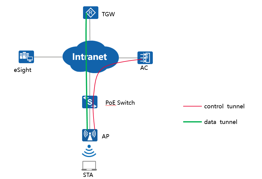 Netstream huawei что это