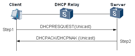 Wwan dhcp или ethernet dhcp xiaomi