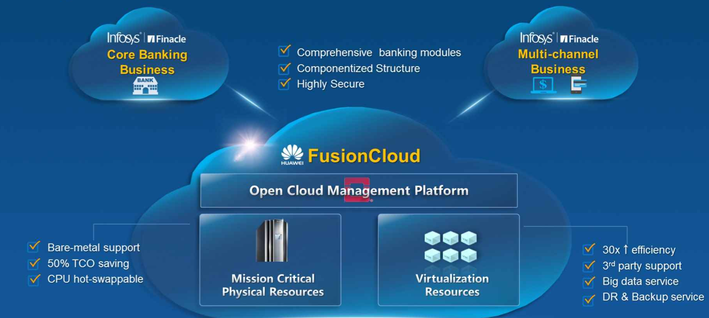 Cloud huawei com