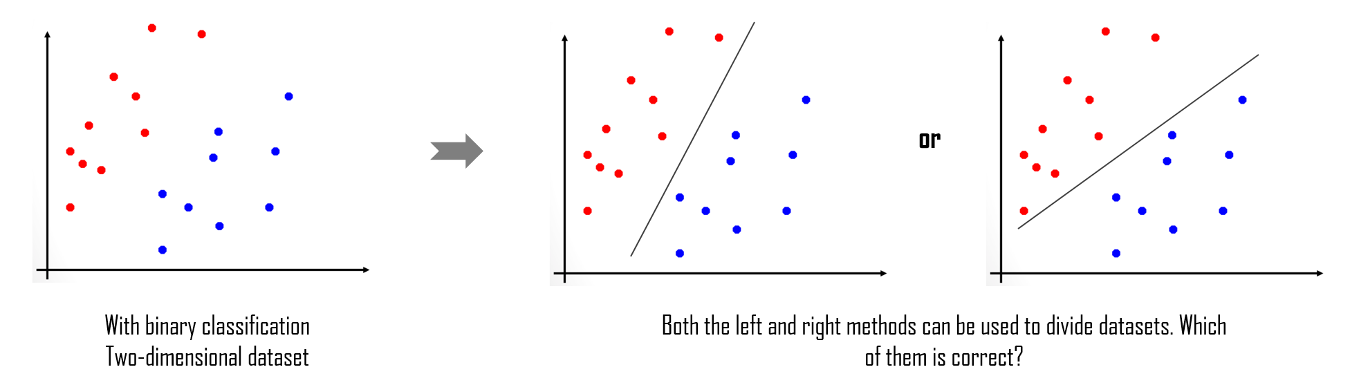 Machine Learning Algorithms: Support Vector Machine (SVM) - Huawei ...