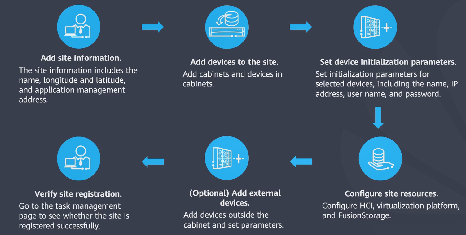 FusionCube 1000 8.0 Manual Single Site Registration(Video) - Huawei ...