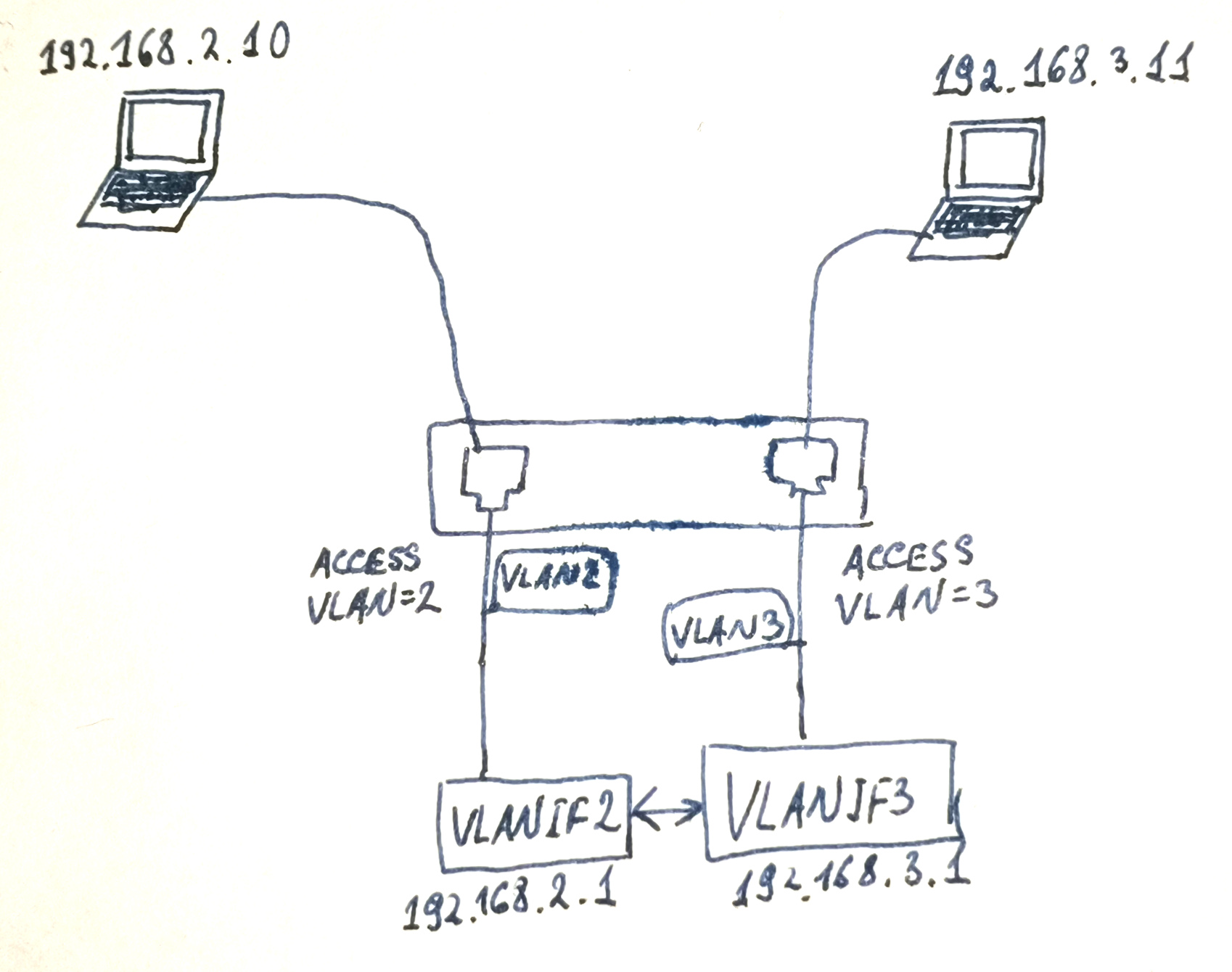 Vlan batch huawei что это