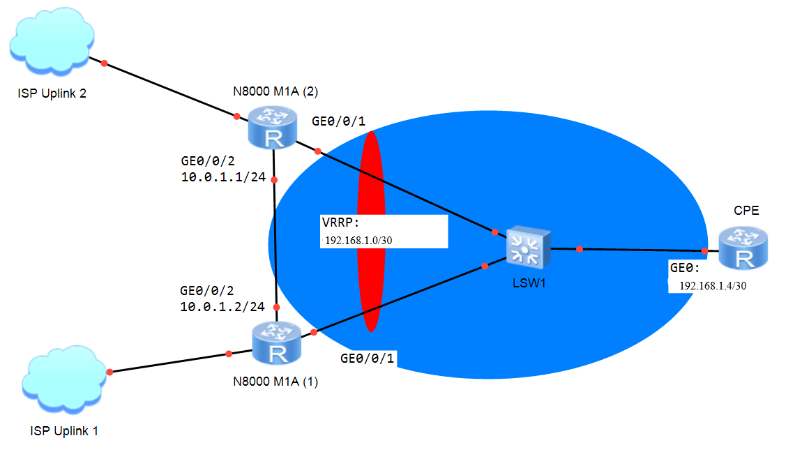 VRRP configuration - Huawei Enterprise Support Community