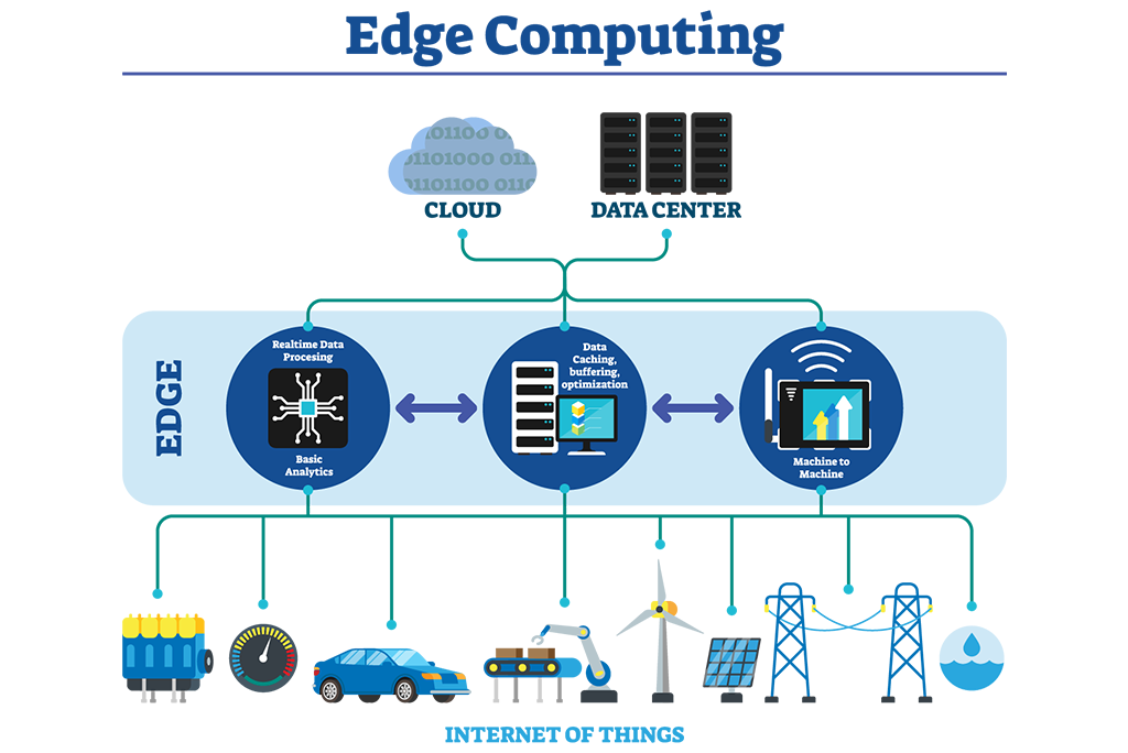 Edge Computing-A cutting edge technology! - Huawei Enterprise Support  Community