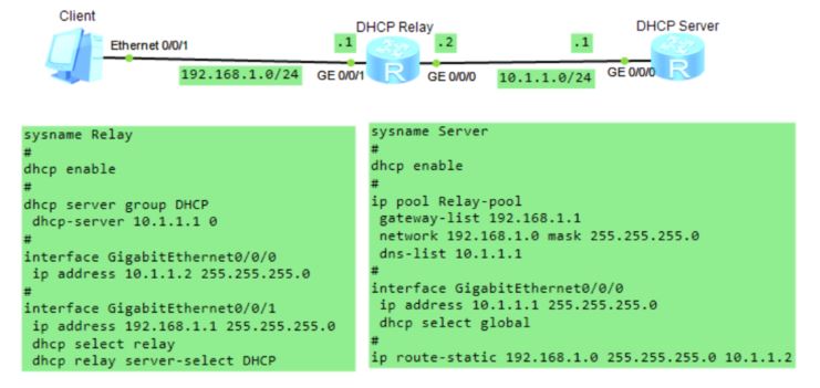 Опция 125 dhcp huawei что это