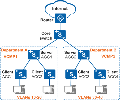 Huawei spanning tree настройка