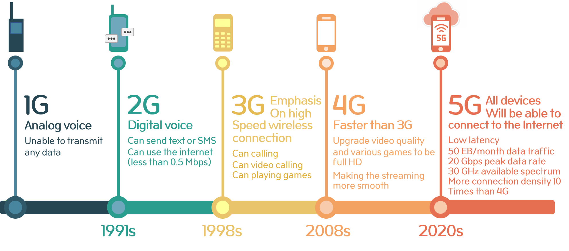 can-we-skip-5g-and-directly-develop-6g-huawei-enterprise-support