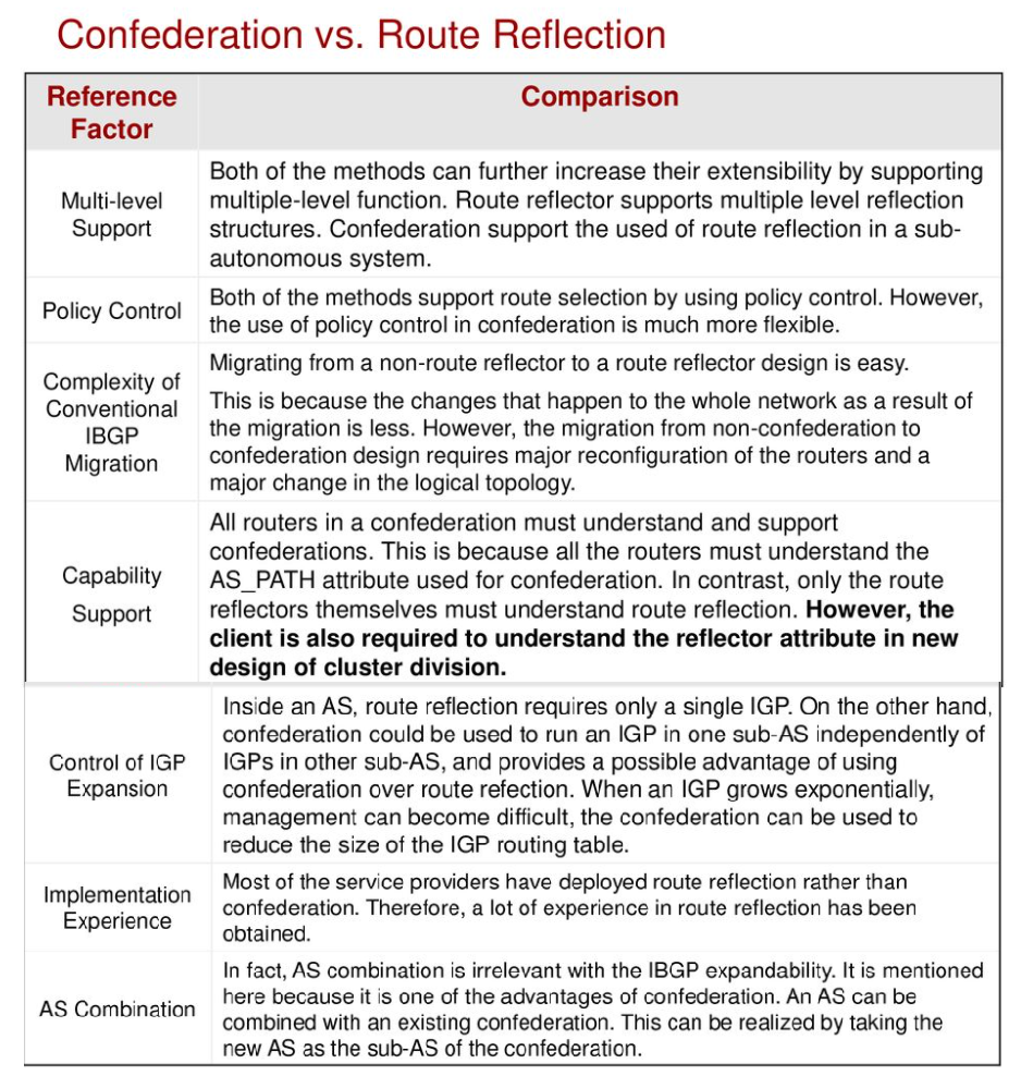 Bgp route reflector huawei настройка