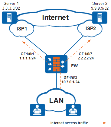 Help me to configure Load balance with two ISP's on firewall - Huawei ...