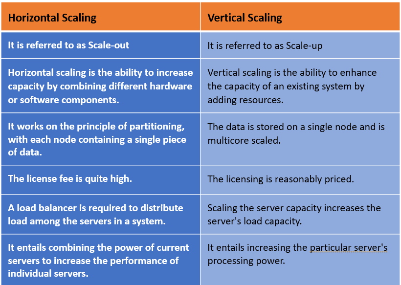 scale-in-out-and-scale-up-down-huawei-enterprise-support-community