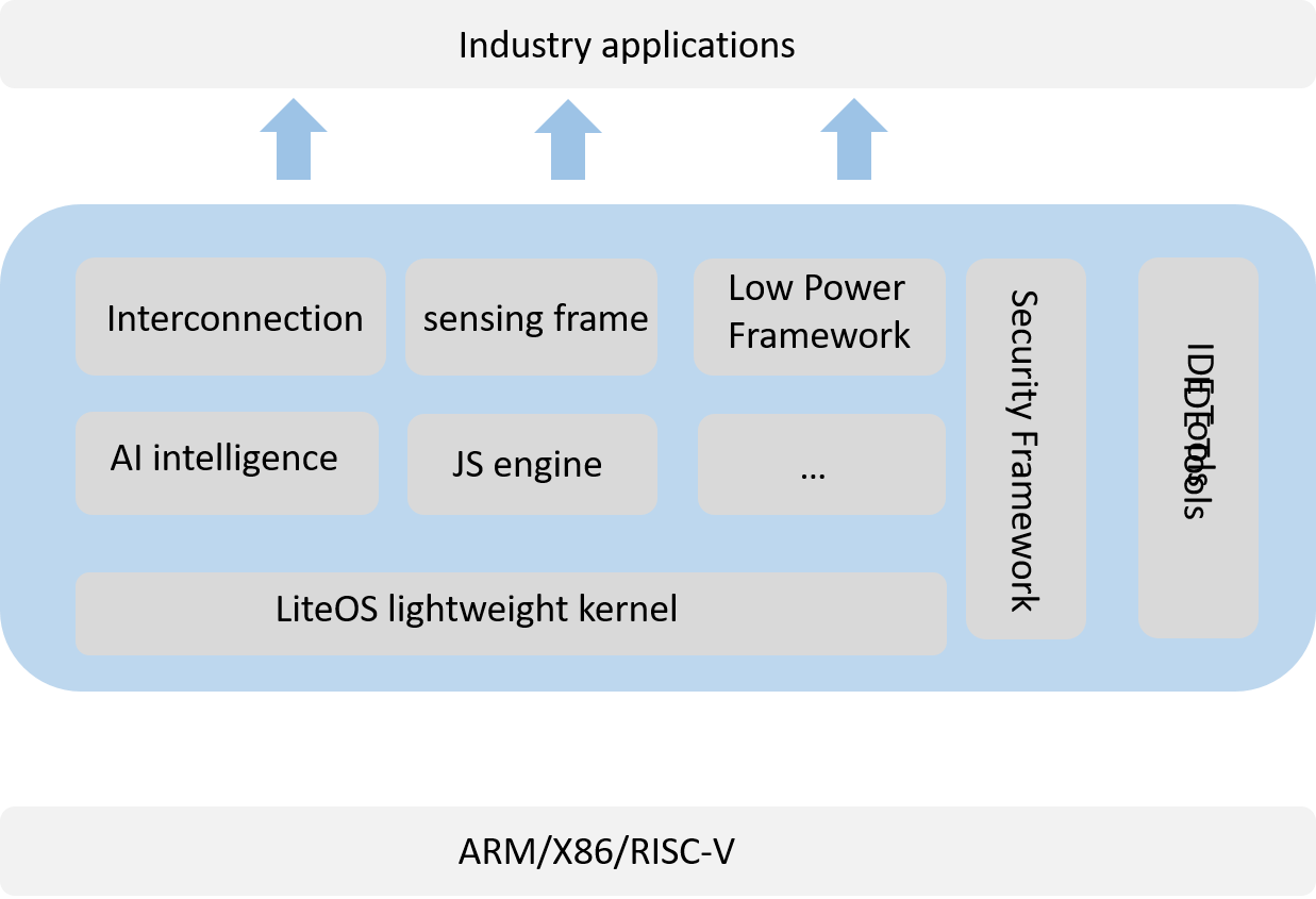 liteos huawei apps