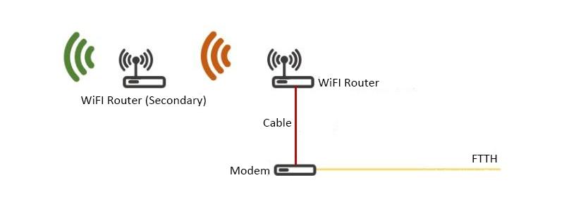 What is the 5G CPE - Huawei Enterprise Support Community