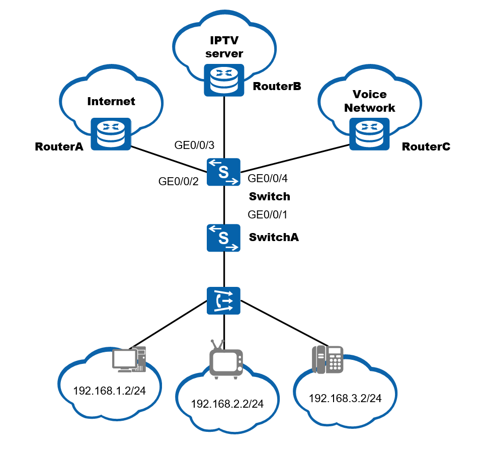 cloud accounts support ip address assignment in a network profile