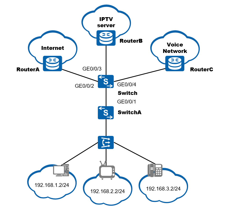 vlan assignment methods