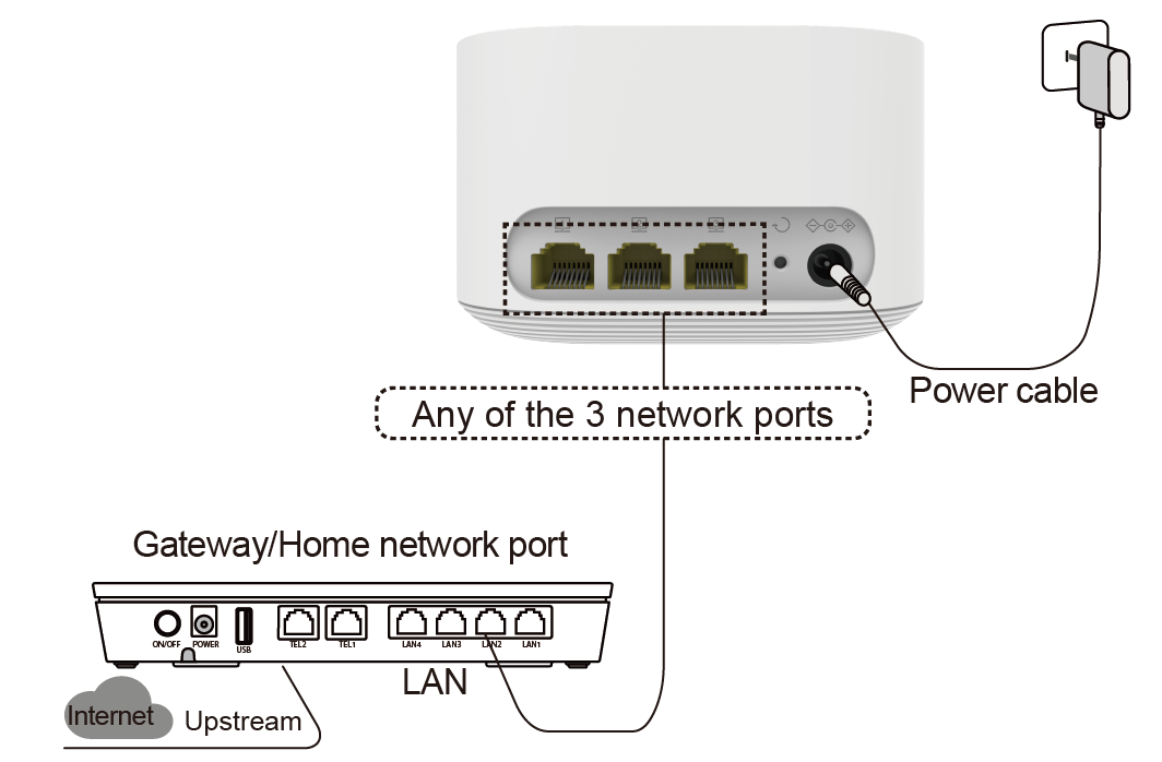 Configuring the EchoLife WA8021V5 as a Router - Huawei Enterprise ...