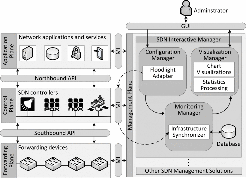 Network Automation - Huawei Enterprise Support Community