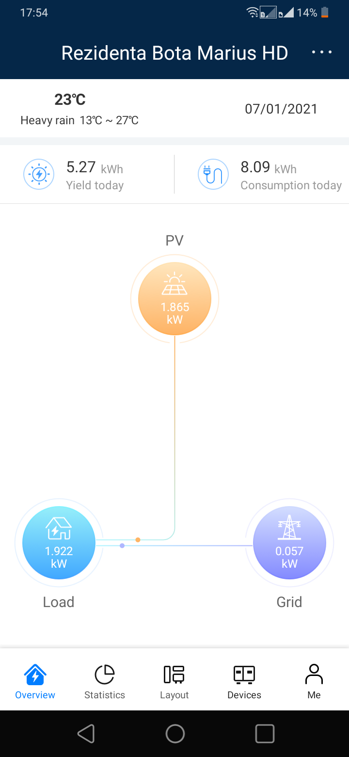 Huawei hybrid port настройка