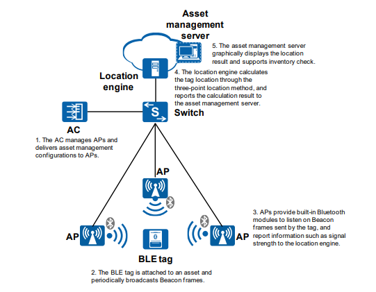 server asset management