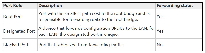 Stp root protection huawei что это