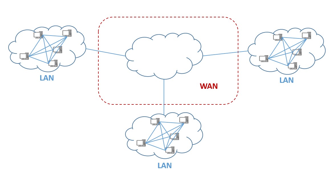 Wan transfer mode atm или ethernet