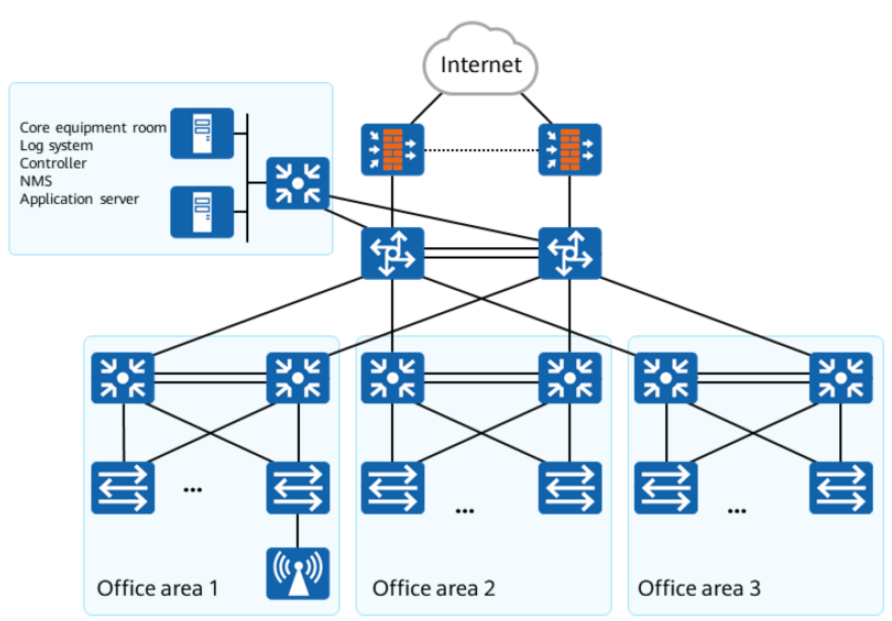 Datacom Basics Network Device And Their Functions Huawei Enterprise Support Community 