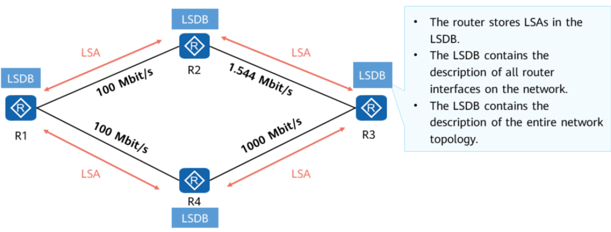 Перезапустить ospf процесс huawei