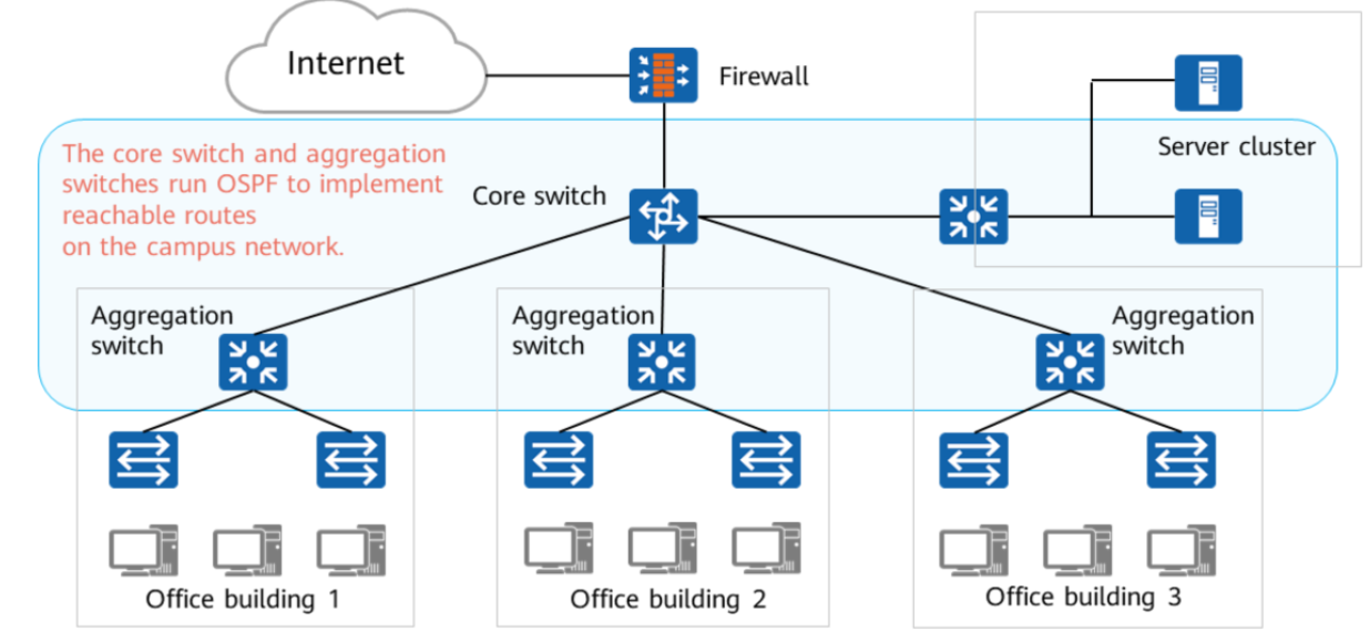 Перезапустить ospf процесс huawei