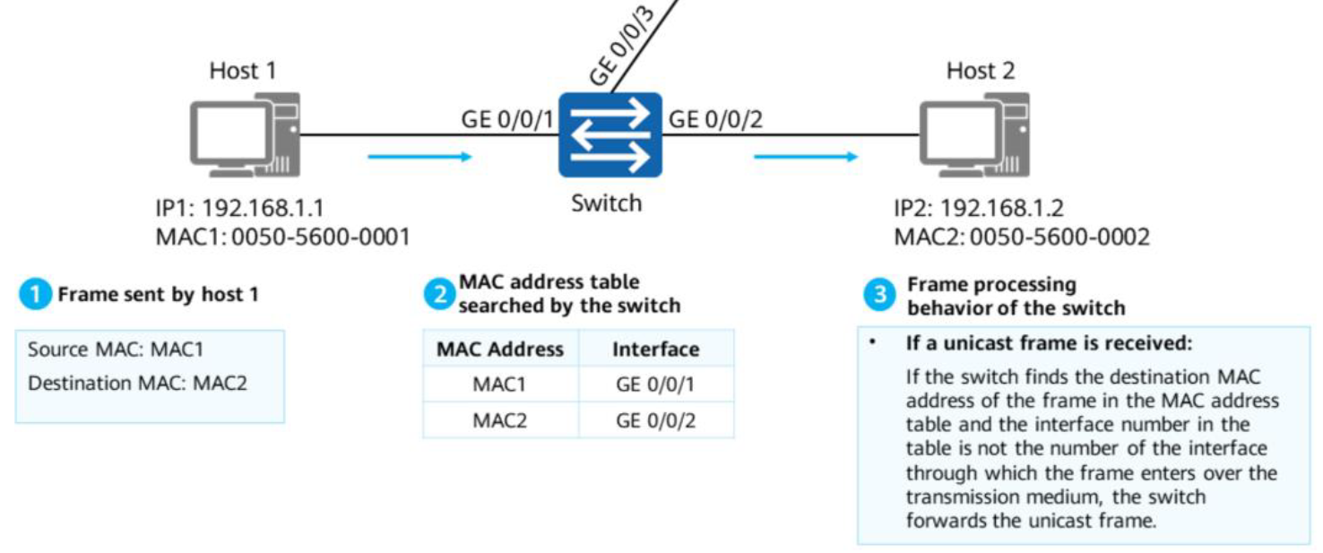 huawei mac address table