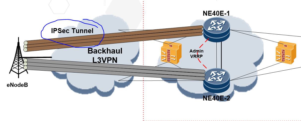 Настройка ipsec huawei ar