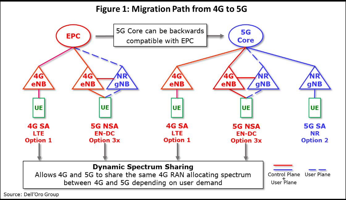 [Introduction To 5G] Difference Between ENodeB And GNodeB - Huawei ...