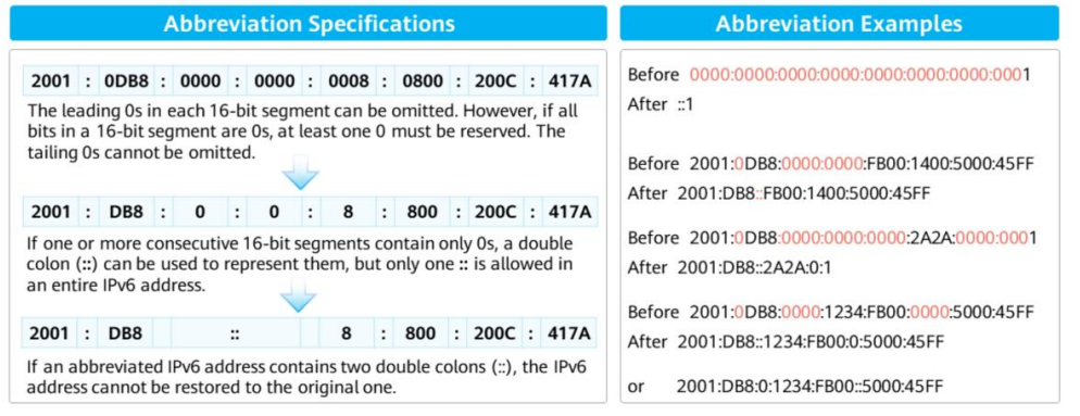 what are the two rules of ipv6 compression