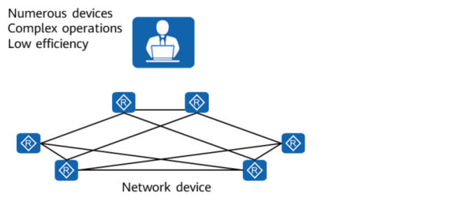 Datacom Basic Introduction To Network Programmability And Automation Huawei Enterprise Support 