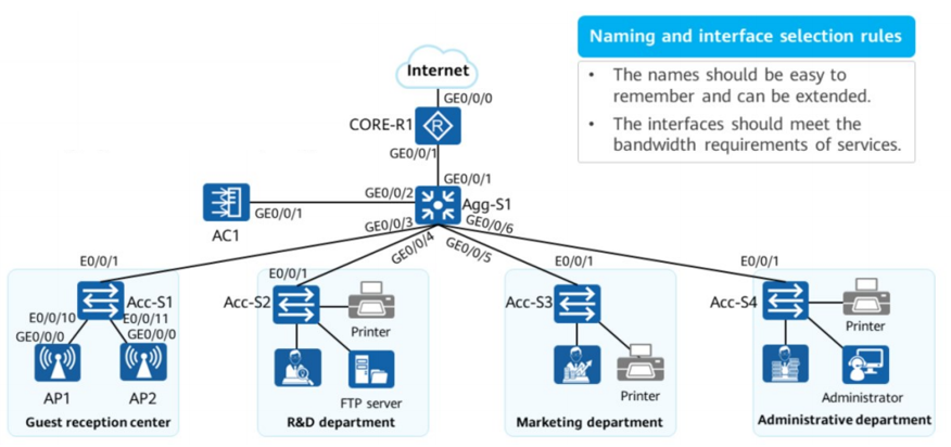 Campus Network-Building Cases And Practices - Huawei Enterprise Support ...