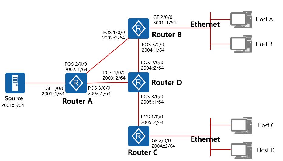 Pim Sim Configuration Huawei Enterprise Support Community 0530