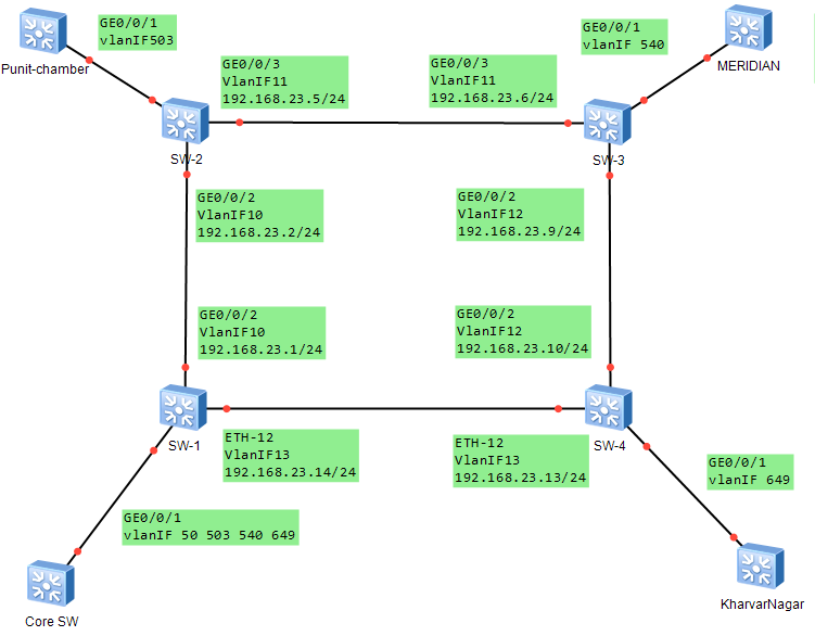 Перезапустить ospf процесс huawei