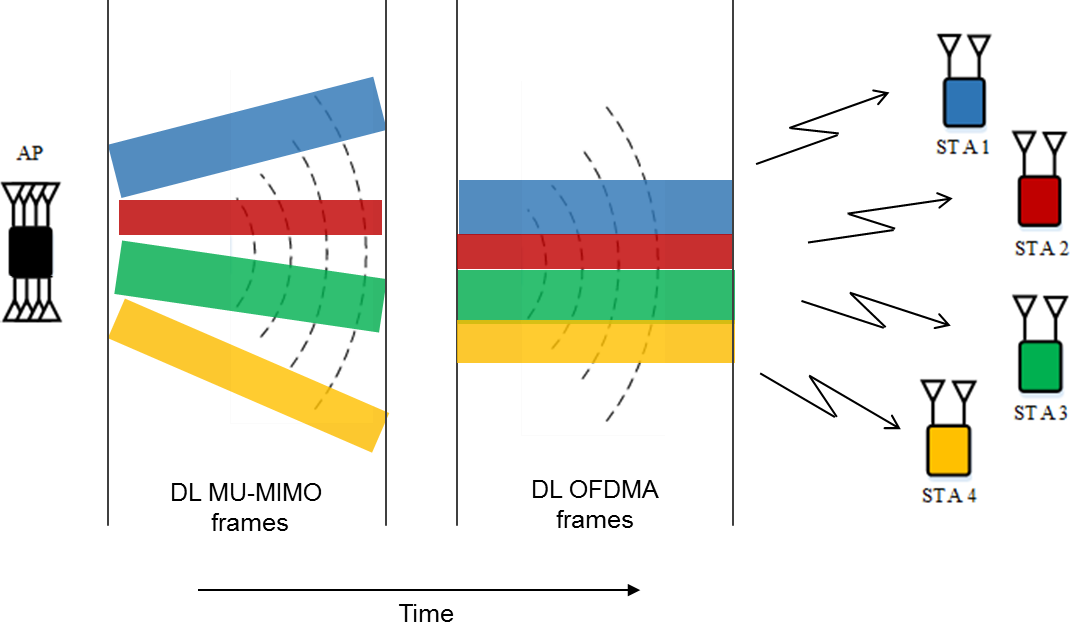 Mu mimo. DL/ul mu-mimo. Mu mimo таблица. What is mimo. Mu mimo таблица скоростей.