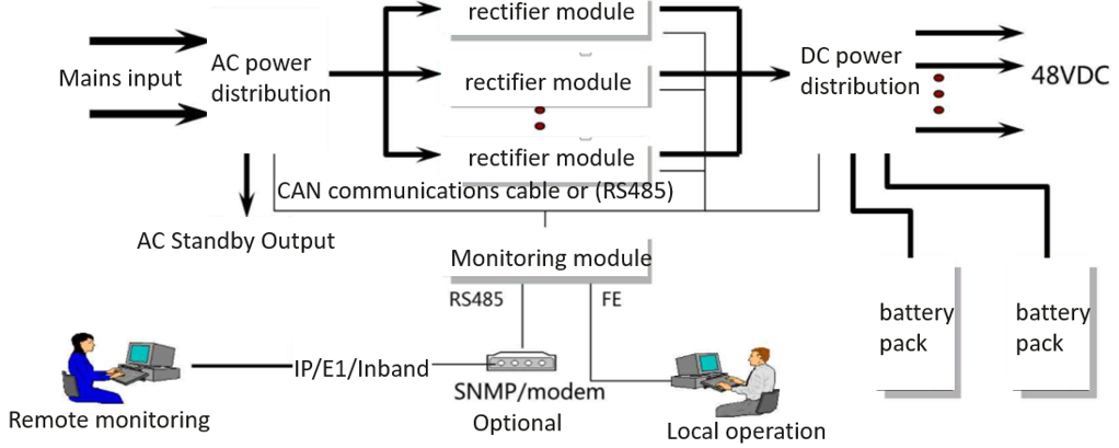 communication-power-supply-structure-and-function-huawei-enterprise