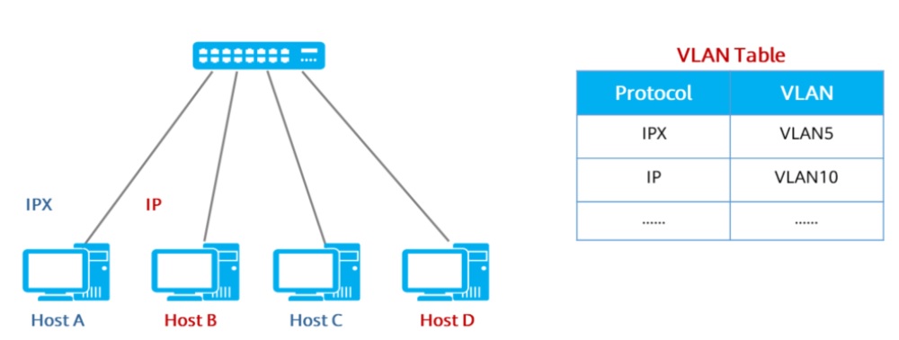 В каком vlan ходят bpdu huawei