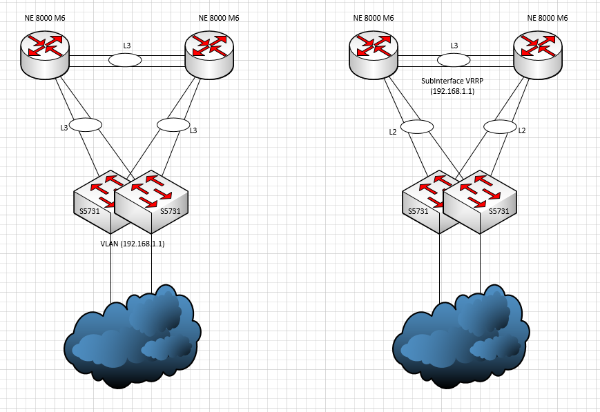 What Is The Correct Topology For Connecting A Lan To The Core Huawei Enterprise Support Community 4803