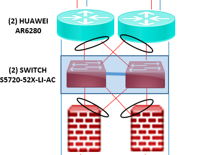 Istack huawei что это