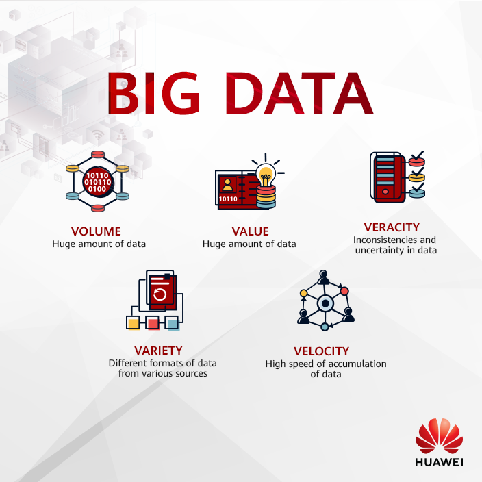 Big Data - Huawei Enterprise Support Community