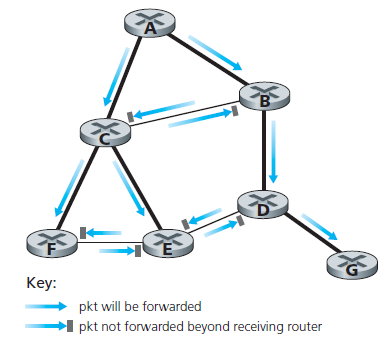 Huawei spanning tree настройка