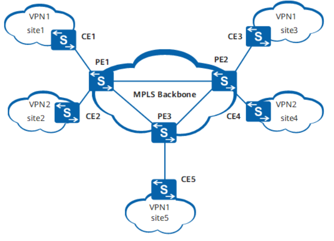 4 sites. MPLS. VPLS что это. MPLS через gre. MPLS OSPF.