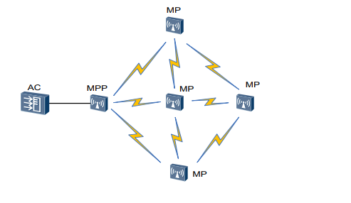 typical application scenarios